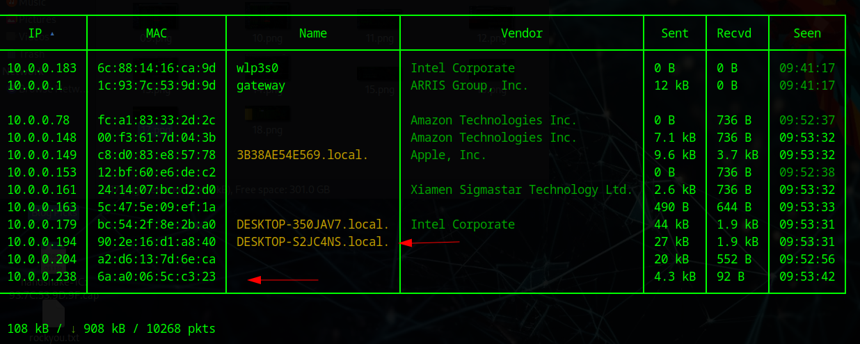Device Table